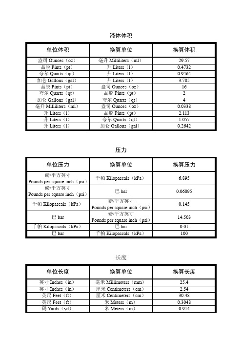 英制单位与公制单位换算公式 百度文库