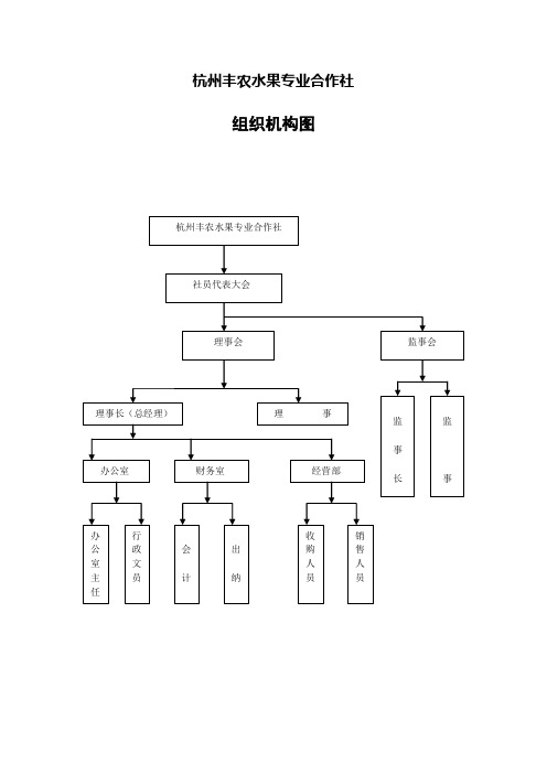 杭州丰农水果专业合作社 组织机构图 杭州丰农水果专业合作社 民主