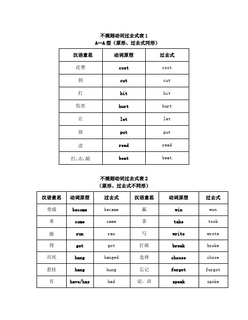 过去式| 花费|cst|cst| 割|cut|cut| 打|hit|hit| 伤害|hurt|hurt