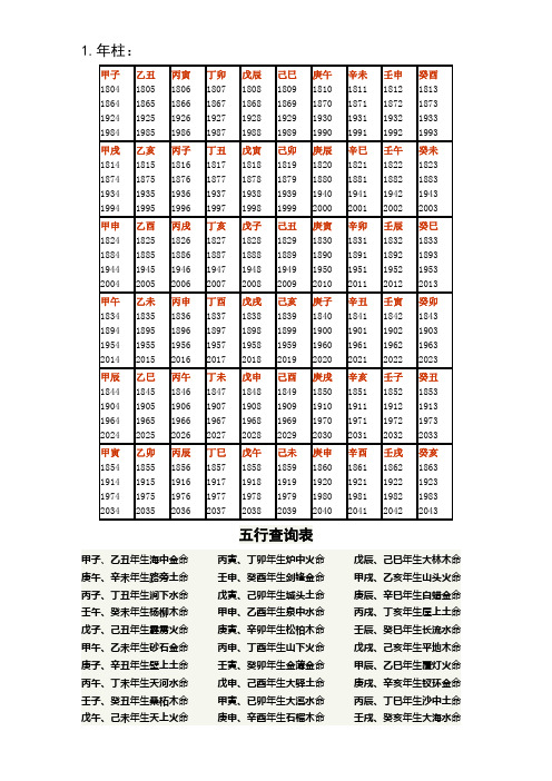 年柱月柱日柱时柱口诀