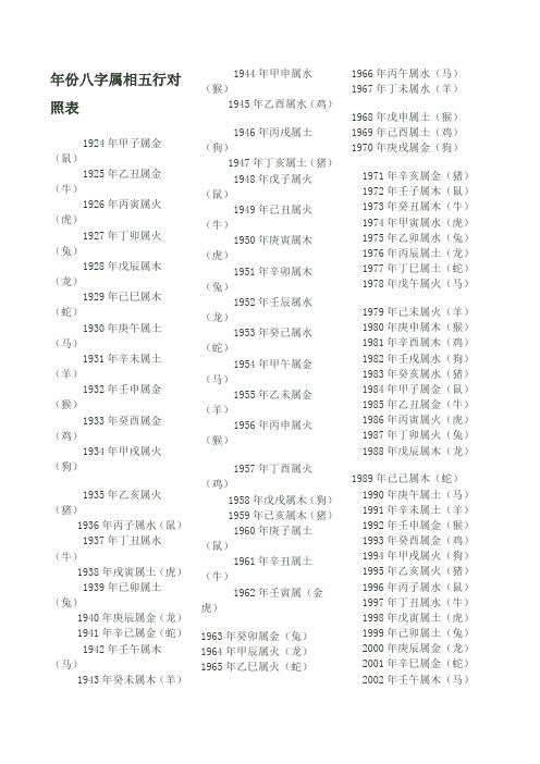 年份八字屬相五行對照表 1924年甲子屬金(鼠)1925年乙丑屬金(牛)1926