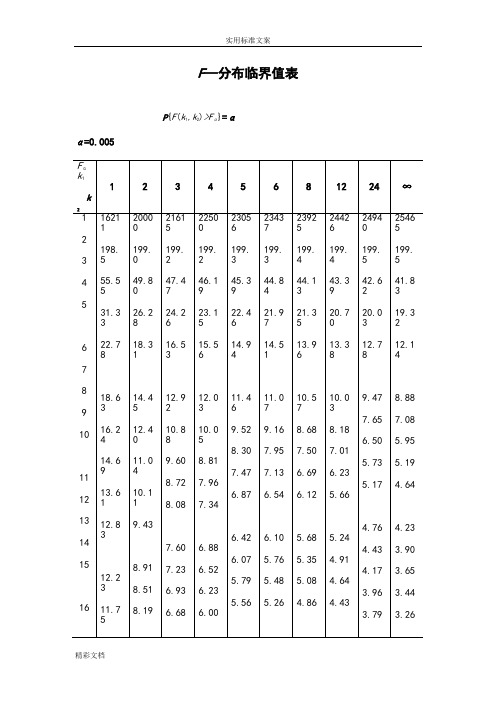 F—分布临界值表