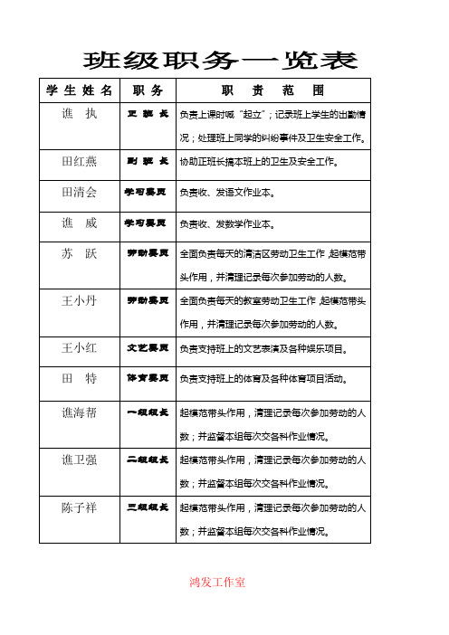 班级职务有哪些 - 百度文库