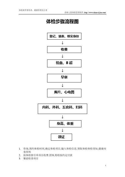 體檢步驟流程圖 登記,填表,核實身份| ↓ 收費| ↓ 驗血,b超| ↓ 早餐