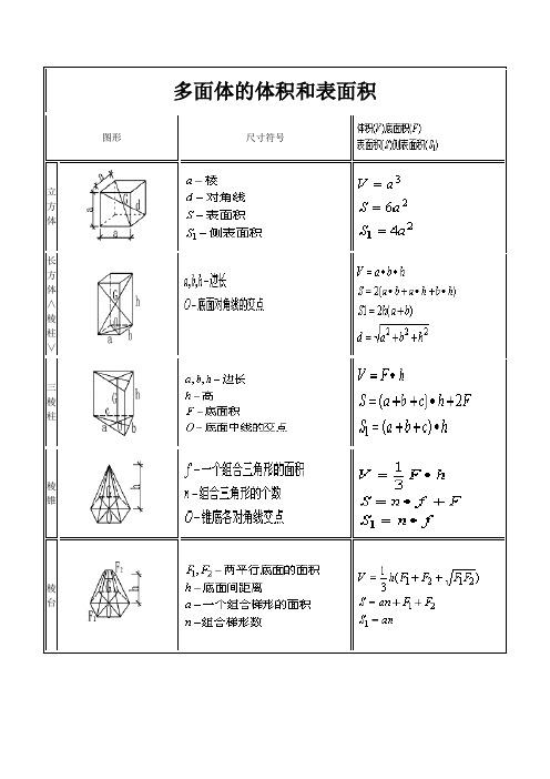 多面體的體積和表面積| 圖形|尺寸符號|立方體|長方體∧稜柱∨|三稜柱