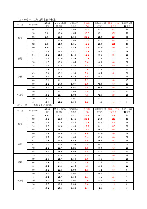 平均体重小学生