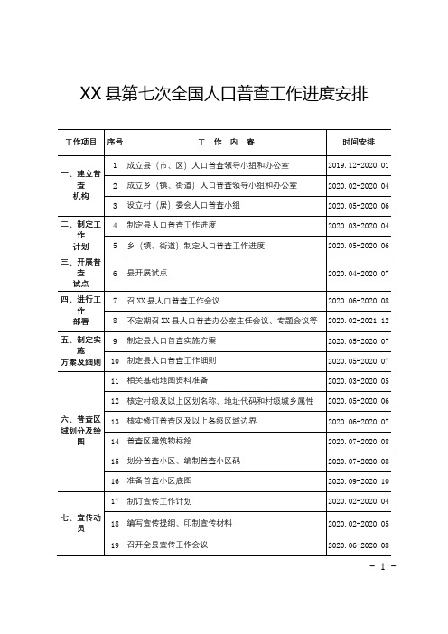 第七次人口普查登記表範本 - 百度文庫