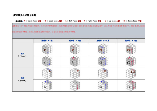 魔方常见公式符号说明基本概念:f = frnt face 前面