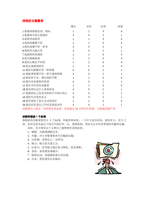 抑鬱症的表現症狀自我測試表 - 百度文庫