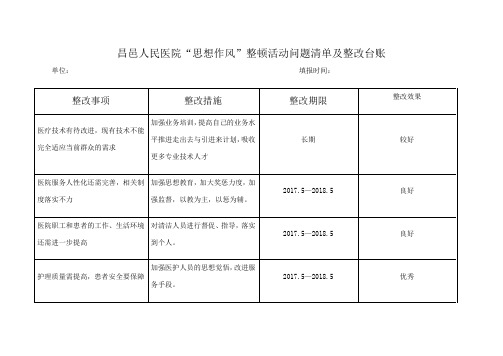 填报时间 整改事项|整改措施|整改期限|整改效果 医疗技术有待改