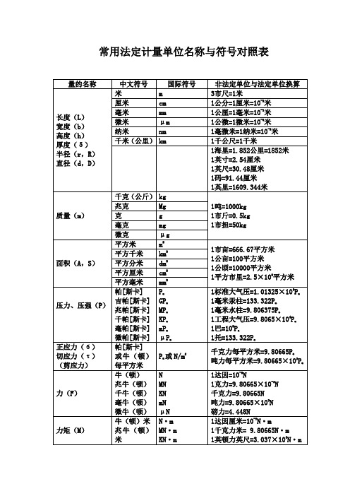 量的名称|中文符号|国际符号|非法定单位与法定单位换算 长度(l)