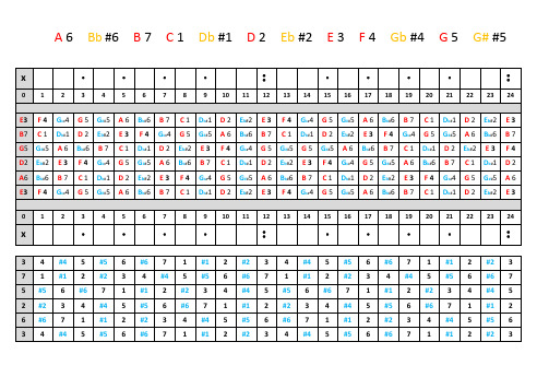 吉他尺寸对照表 - 百度文库