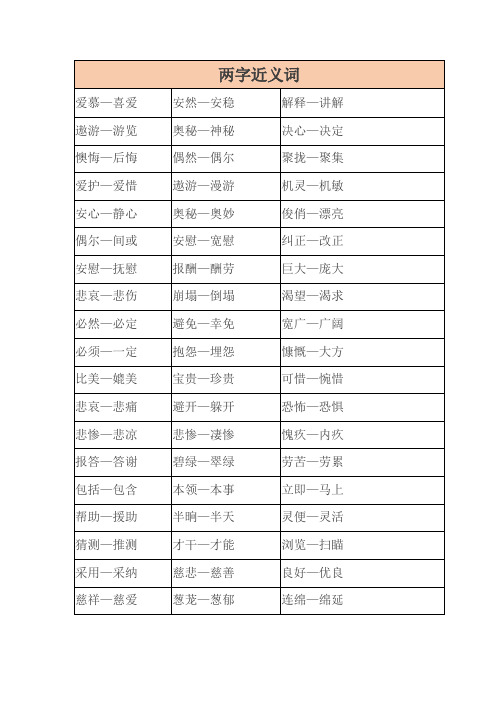 两字近义词 爱慕—喜爱|安然—安稳|解释—讲解 遨游—游览|奥秘