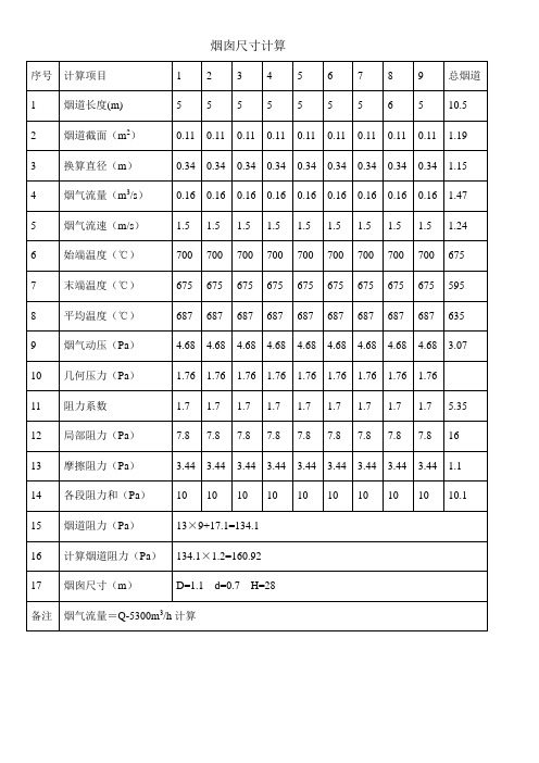 风机使用烟囱有关尺寸计算