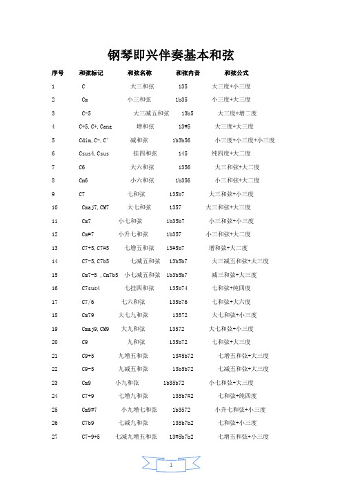 钢琴和弦伴奏万能公式 - 百度文库