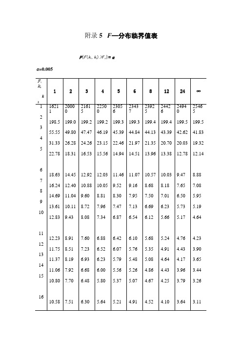 附录5f—分布临界值表 p{f(k1,k2)>fα}=α α=0.