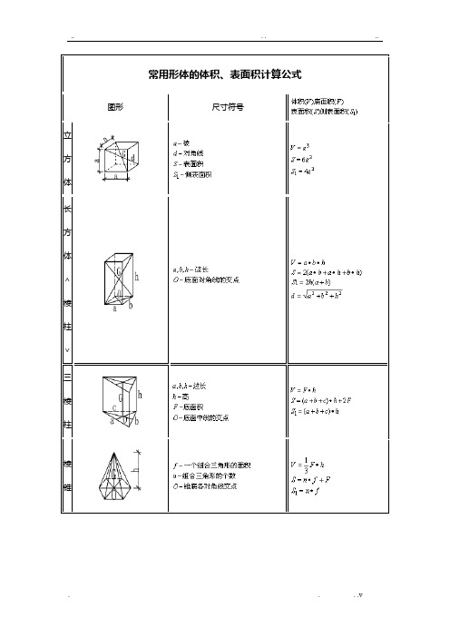 公式| 图形|尺寸符号|立方体|长方体∧棱柱∨|三棱柱|棱锥|棱台|圆柱