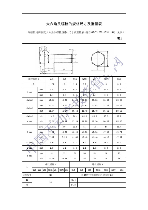 表1 螺纹规格d|m12|m16|m20|(m22)|m24|(m27)