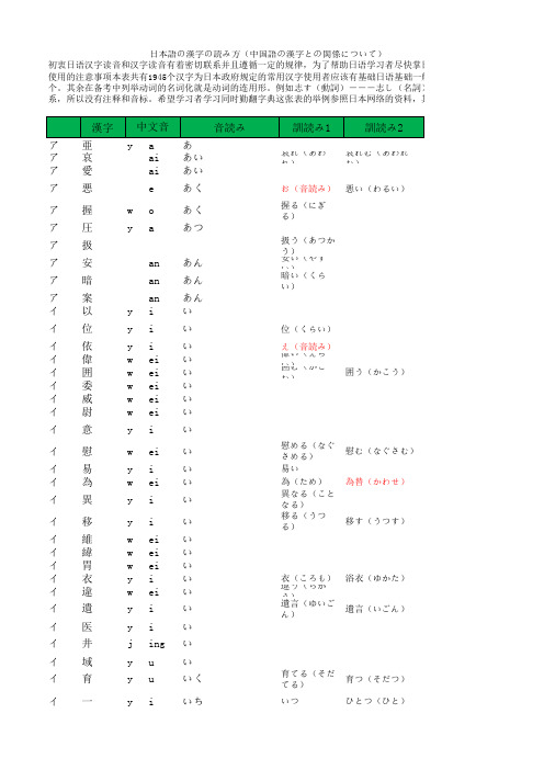 日语常用汉字读音 百度文库