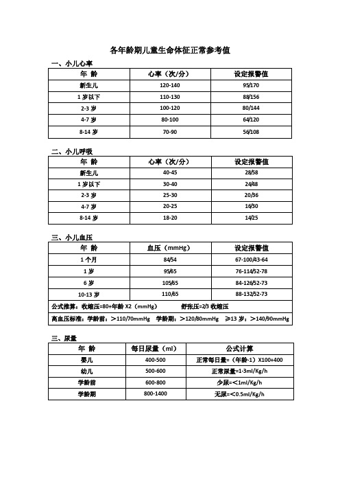 各年齡期兒童生命體徵正常參考值 1,小兒心率 年齡|心率(次/分)|設定