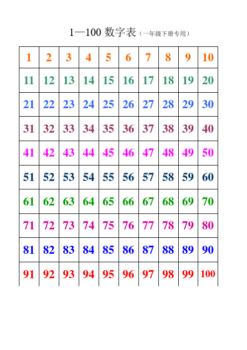 数字序号带圈1到100