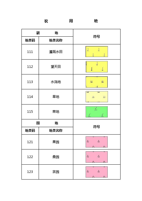 地理图例符号大全 百度文库