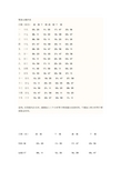 笔架山潮汐表 日期(农历)满潮干潮满潮干潮 一十六05:2011:3517:4723