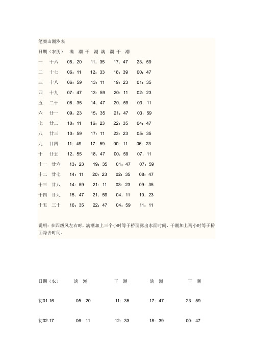 筆架山潮汐表 日期(農曆)滿潮幹潮滿潮幹潮 一十六05:2011:3517:4723