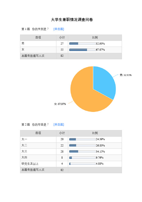 大學生兼職情況調查問卷 第1題你的性別是?