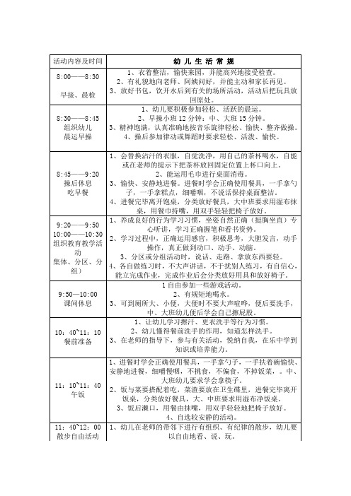 活动内容及时间|幼儿生活常规| 8:00——8:30|早接,晨检|1,衣着整洁