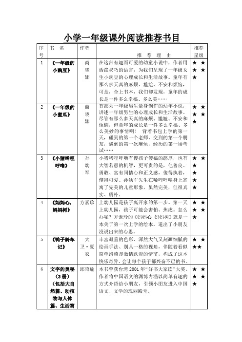 小学一年级课外阅读推荐书目 序号|书名|作者|推荐理由|推荐星级| 1