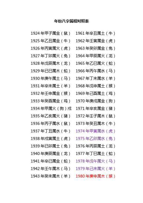 年份八字屬相對照表 1924年甲子屬金(鼠)|1925年乙丑屬金(牛)|1926年