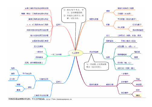 九上數學每章思維導圖 - 百度文庫