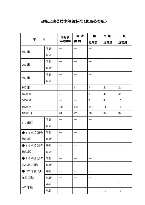 田徑運動員技術等級標準(總局公佈版) 項目|國際級|運動健將|運動