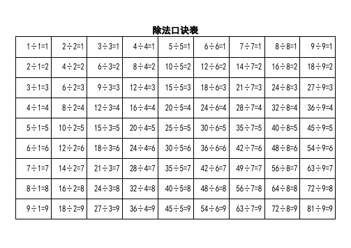 除法口诀表 1÷1=1|2÷2=1|3÷3=1|4÷4=1|5÷5=1|6÷6=1|7÷7=1|8÷8