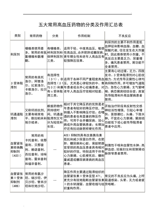 高血压药分类 - 百度文库