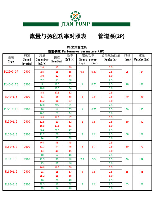 水泵揚程流量對照表 - 百度文庫