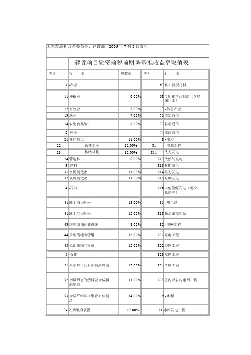 建设项目基准收益率参数发改委发布