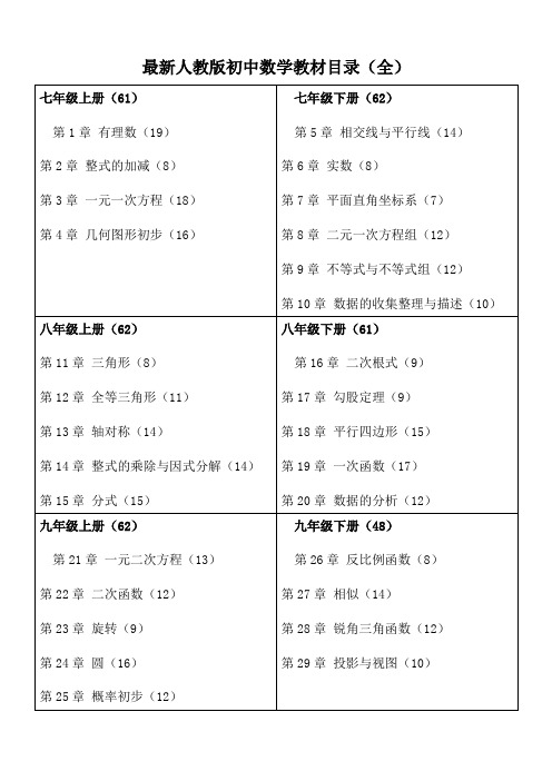 最新人教版初中数学教材目录(全 七年级上册(61|第1章 有理数(19)