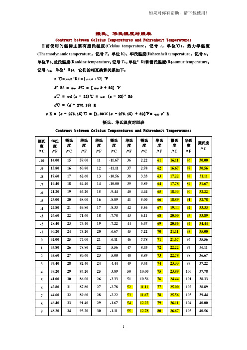 摄氏,华氏温度对照表 cntrast between celsius temperatures and
