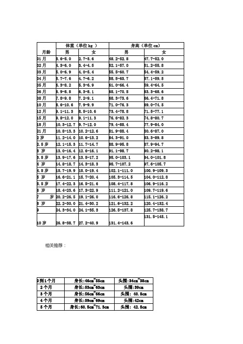 婴儿体重标准对照表 - 百度文库
