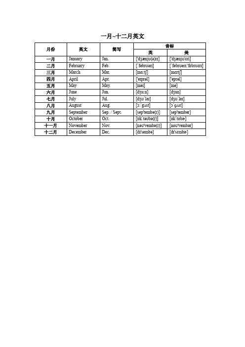 一月~十二月英文 月份|英文|简写|音标| 英|美| 一月|january|jan.