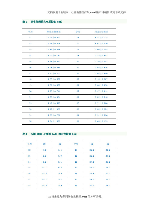 40周胎儿双顶径标准 - 百度文库