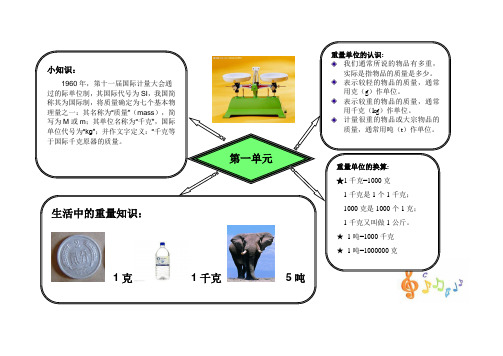 理量之一:其名称为"质量"(mass),简 写为 m 或 m;其单位名称