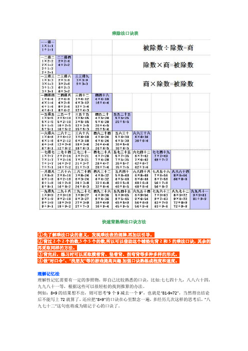 乘除法口訣表 快速背熟乘法口訣方法 理解記憶法 理解性記憶需要有