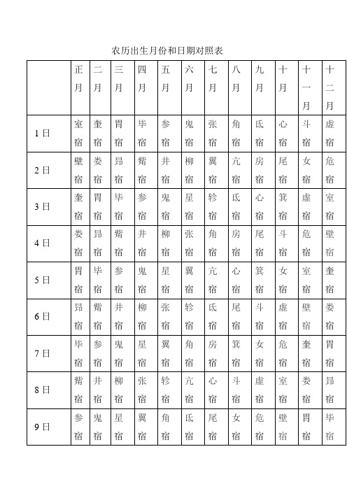 農曆出生月份和日期對照表 正月|二月|三月|四月|五月|六月|七月|八