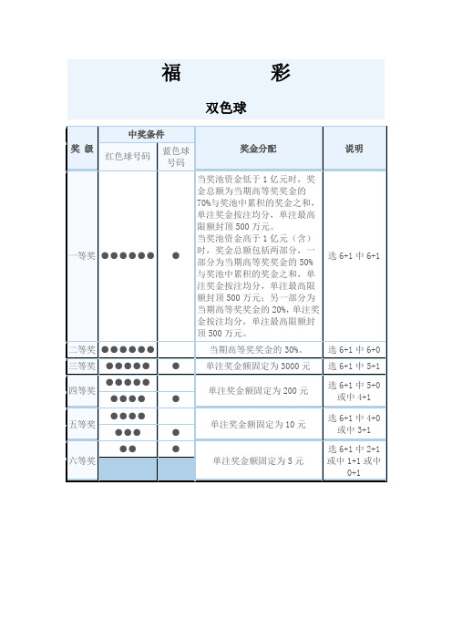 双色球开奖规则中奖等级表 - 百度文库