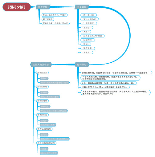 琐记思维导图 - 百度文库