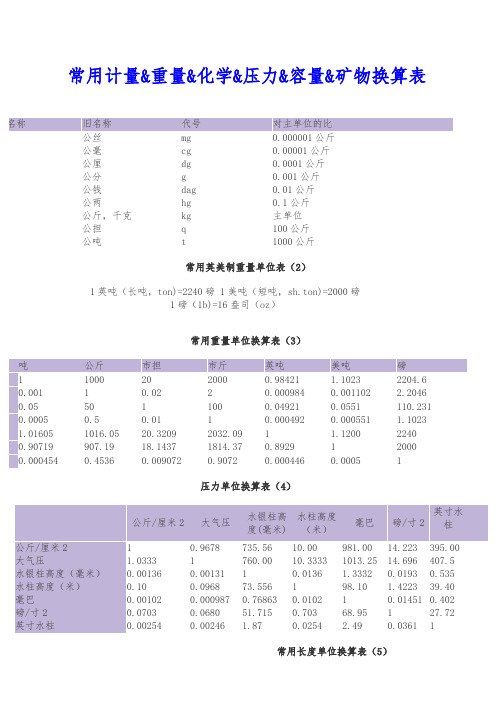 常用計量&重量&化學&壓力&容量&礦物換算表 | |單位名稱 |舊名稱