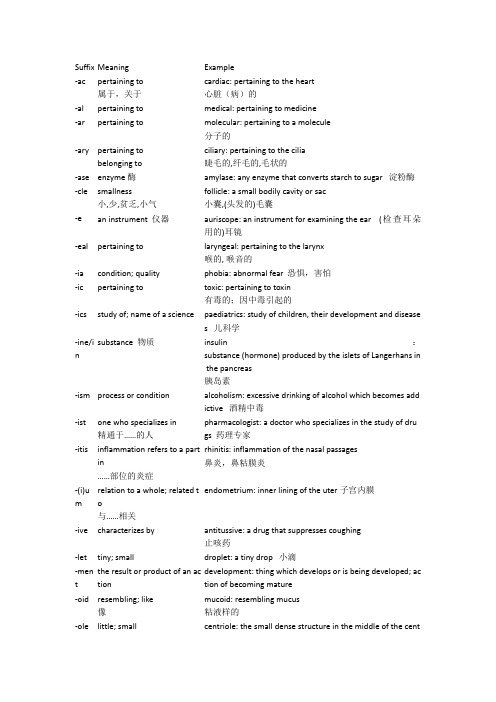 常用超声医学术语 缩略语中 英文对照词汇 百度文库